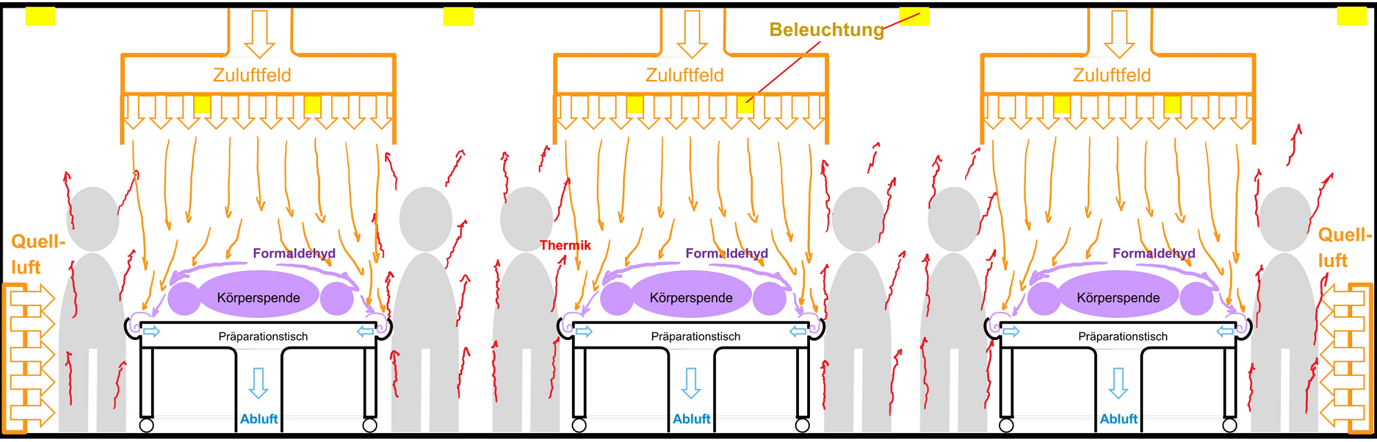 ROM-Präpariertisch-Lüftungssystem.png