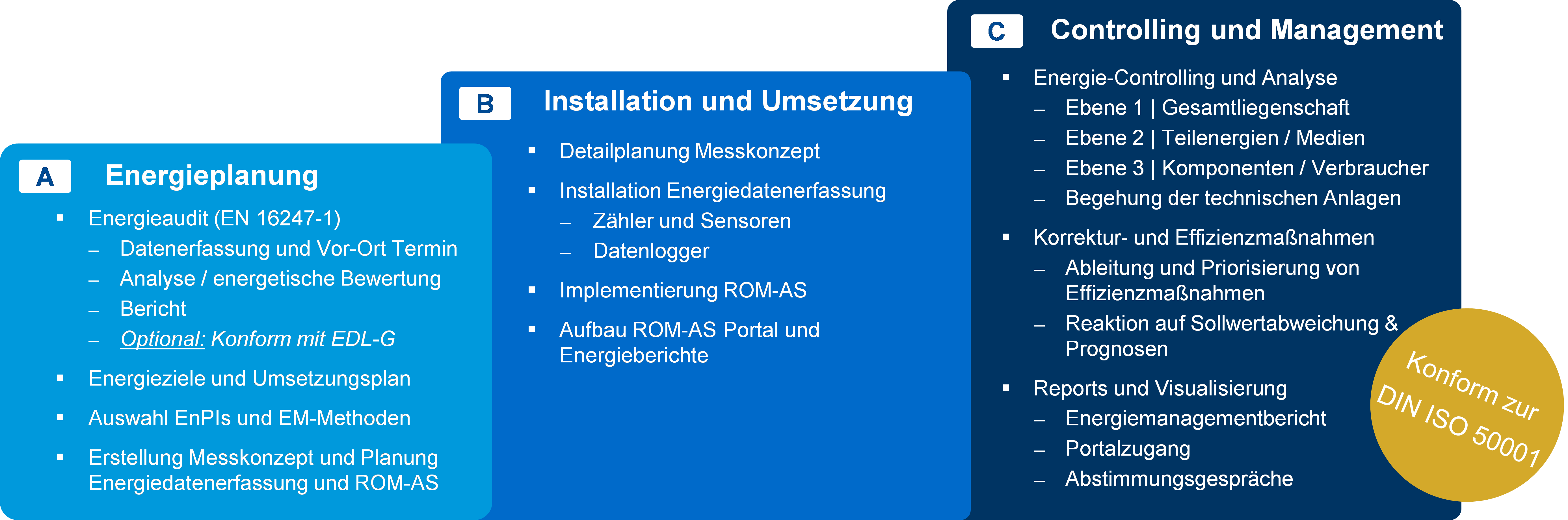 ROM-EM_Module.png